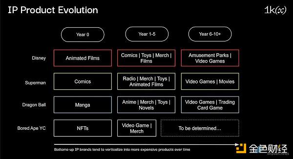 Web3 为品牌创造的 4 个增量价值