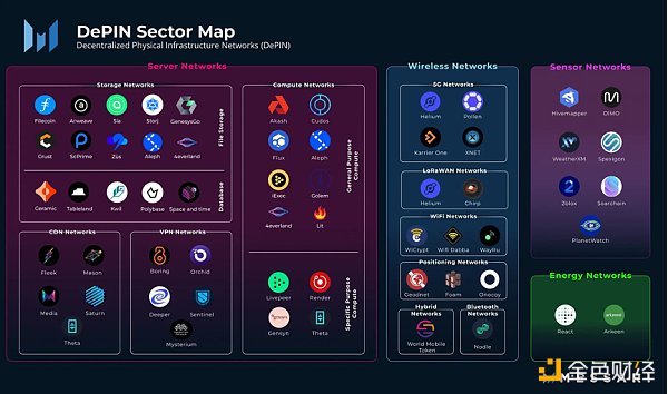 读懂 DePIN：分布式物理基础设施网络