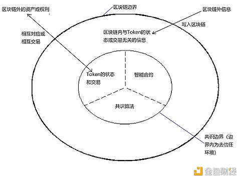 读懂 DePIN：分布式物理基础设施网络