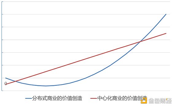 读懂 DePIN：分布式物理基础设施网络