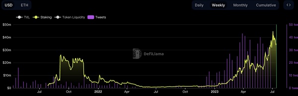 深入解读 Pendle：LSDFi 赛道的“收益飞轮”