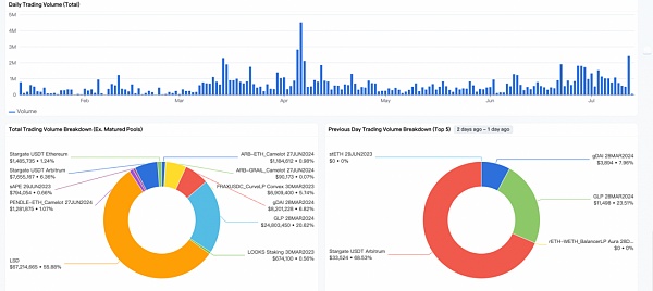 深入解读 Pendle：LSDFi 赛道的“收益飞轮”