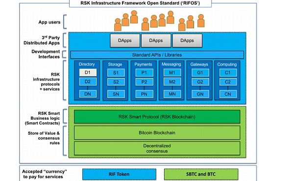 探索 BTC Layer 2 赛道与机会