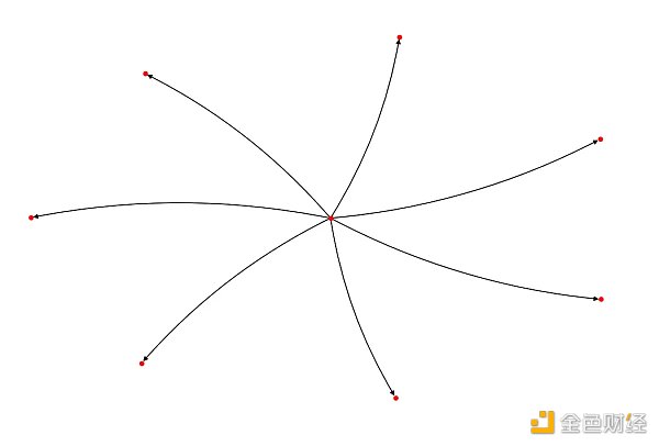 详解zkSync NFT空投：获得本次NFT是否等价于zkSync空投代币资格？