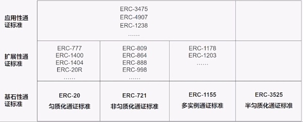 全面分析 RWA赛道的机遇与挑战