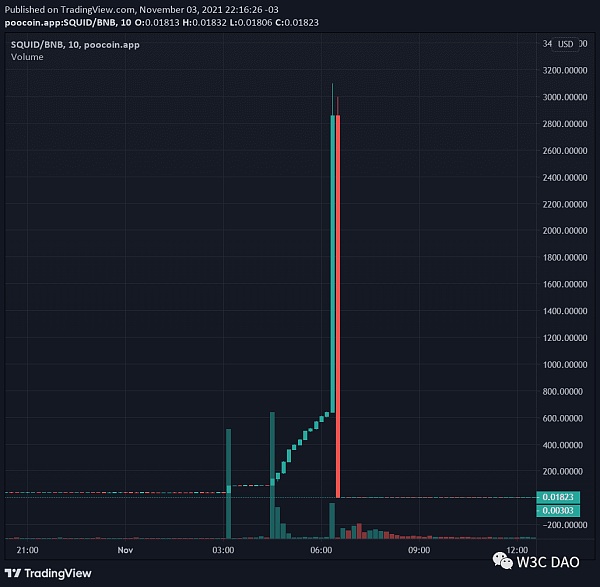 细数历史上Web3十大骗局或攻击