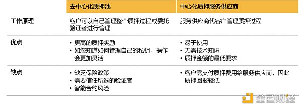 解读《数字资产托管现状》：机构投资者面临的机遇与挑战