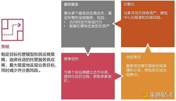 解读《数字资产托管现状》：机构投资者面临的机遇与挑战