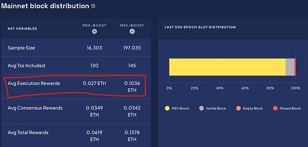 守正出奇：ETH质押安全与收益的理性选择