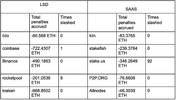 守正出奇：ETH质押安全与收益的理性选择