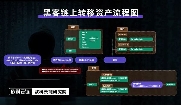 香港监管下 虚拟资产交易的合规挑战与应对策略