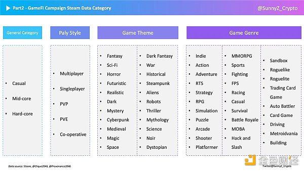 GameFi破圈之道：如何深度洞察GameFi玩家？