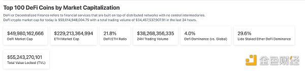 金色Web3.0日报 | Starknet即将推出Starknet应用链