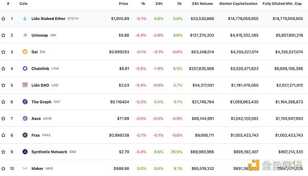 金色Web3.0日报 | Starknet即将推出Starknet应用链