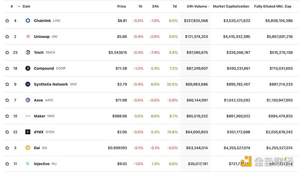 金色Web3.0日报 | Starknet即将推出Starknet应用链