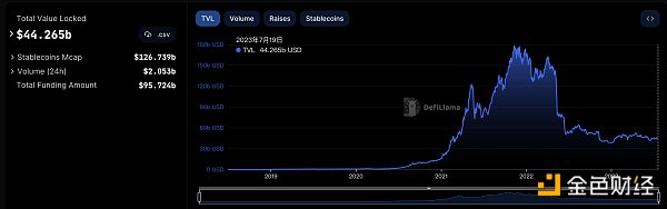 金色Web3.0日报 | Starknet即将推出Starknet应用链