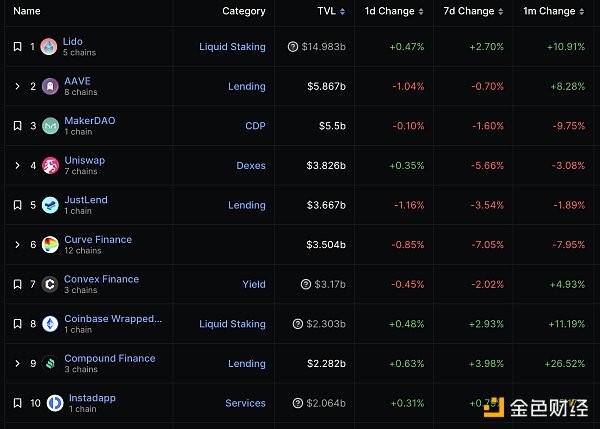 金色Web3.0日报 | Starknet即将推出Starknet应用链