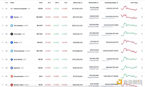 金色Web3.0日报 | Starknet即将推出Starknet应用链