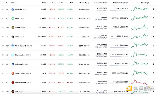 金色Web3.0日报 | Starknet即将推出Starknet应用链