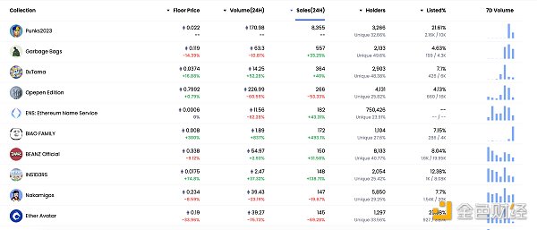 金色Web3.0日报 | Starknet即将推出Starknet应用链