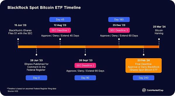2023年下半年Crypto的一些热点主题