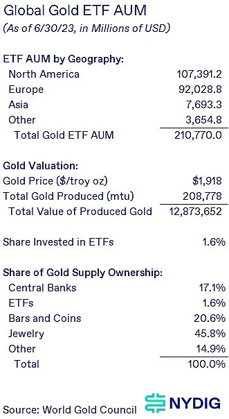 NYDIG：比特币现货 ETF 市场规模预测 会带来哪些影响？