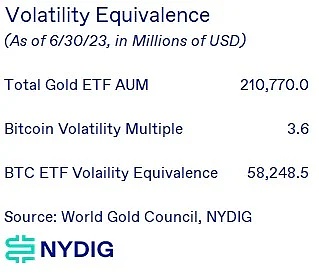 NYDIG：比特币现货 ETF 市场规模预测 会带来哪些影响？