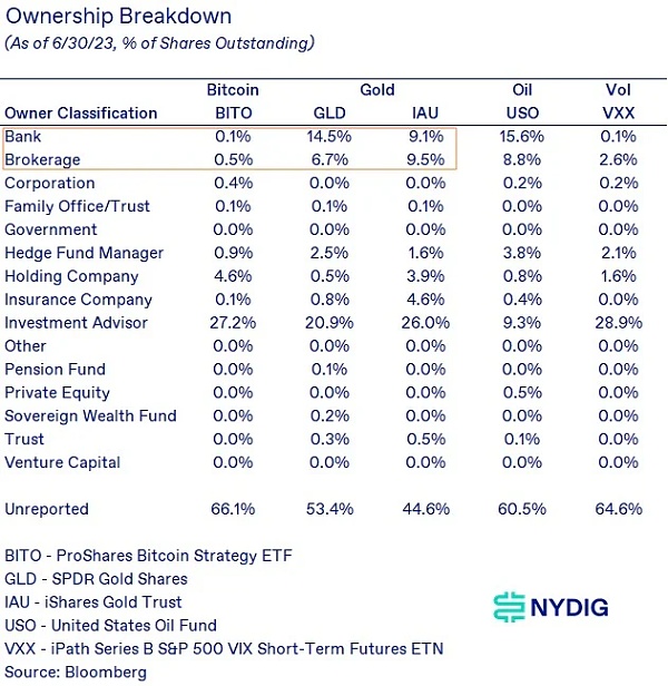 NYDIG：比特币现货 ETF 市场规模预测 会带来哪些影响？