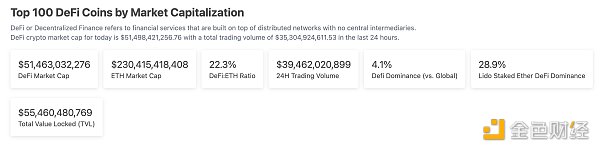 金色Web3.0日报 | LayerZero宣布上线Base主网