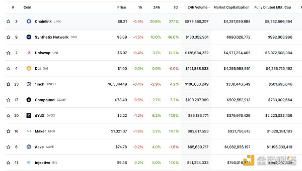 金色Web3.0日报 | LayerZero宣布上线Base主网