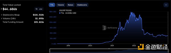 金色Web3.0日报 | LayerZero宣布上线Base主网