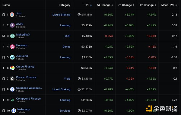 金色Web3.0日报 | LayerZero宣布上线Base主网