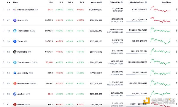 金色Web3.0日报 | LayerZero宣布上线Base主网