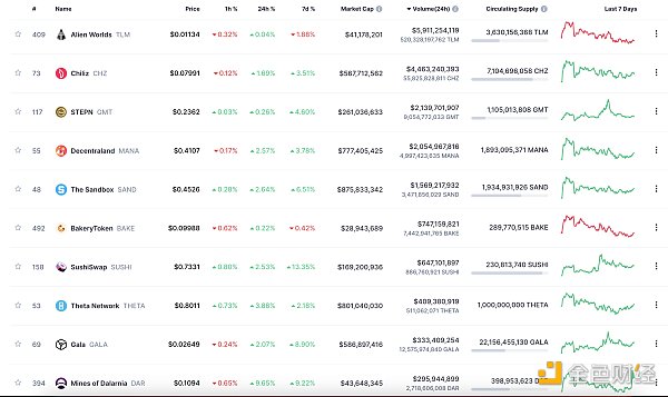 金色Web3.0日报 | LayerZero宣布上线Base主网