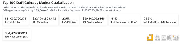 金色Web3.0日报 | 特斯拉已删除支付页面中“bitcoin”相关源代码