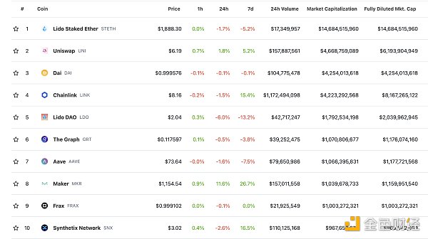 金色Web3.0日报 | 特斯拉已删除支付页面中“bitcoin”相关源代码