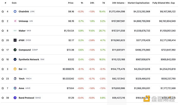 金色Web3.0日报 | 特斯拉已删除支付页面中“bitcoin”相关源代码