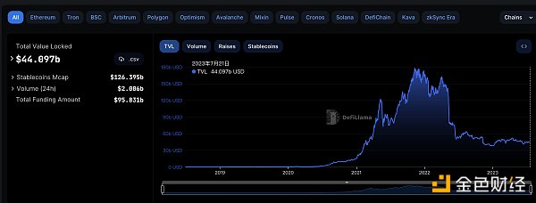 金色Web3.0日报 | 特斯拉已删除支付页面中“bitcoin”相关源代码