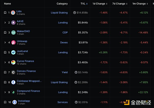 金色Web3.0日报 | 特斯拉已删除支付页面中“bitcoin”相关源代码