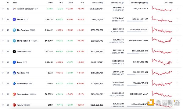 金色Web3.0日报 | 特斯拉已删除支付页面中“bitcoin”相关源代码