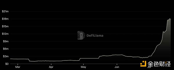 Solana生态迎来2.0新时代？一文梳理Solana生态潜力项目