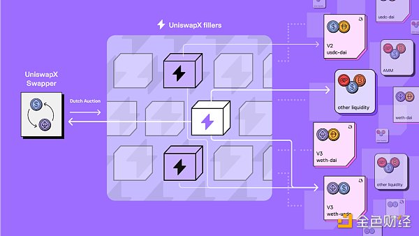 Bankless：一览EthCC 2023的八个亮点