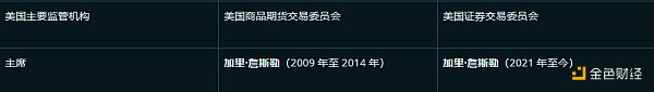 SEC主席的一些「黑料」