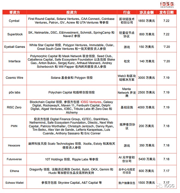 链上游戏技术栈：如何同步游戏状态？