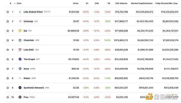 金色Web3.0日报 | Worldcoin发布Sam Altman署名公开信 WLD正式上线