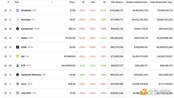 金色Web3.0日报 | Worldcoin发布Sam Altman署名公开信 WLD正式上线