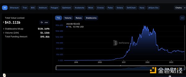 金色Web3.0日报 | Worldcoin发布Sam Altman署名公开信 WLD正式上线