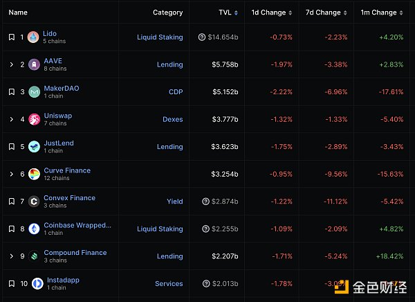 Worldcoin发布Sam Altman署名公开信 WLD正式上线