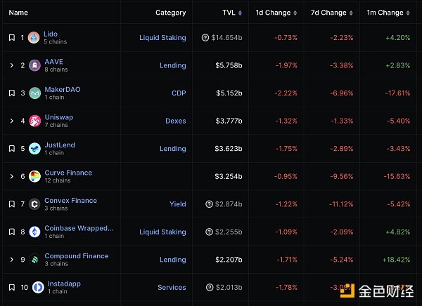 金色Web3.0日报 | Worldcoin发布Sam Altman署名公开信 WLD正式上线