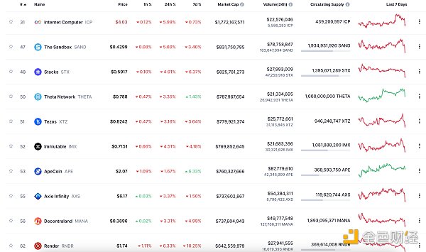  Worldcoin发布Sam Altman署名公开信 WLD正式上线